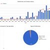 Quantitative and qualitative “excellence” in research done by Livestock Gentec team and collaborators