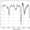 Near Infrared Spectroscopy on fecal as a proxy measure for enteric GHG
